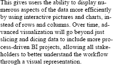 Interactive Visualization