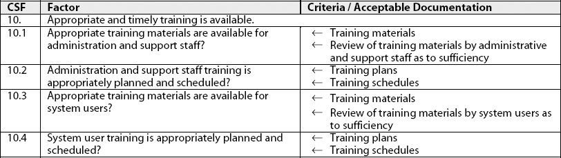 Training Critical Success Factor