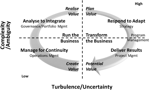 The Integrated Organisation</b> (© Michel Thiry, 2012–2013)
