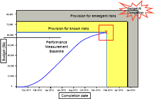 Addition of Provision for Emergent Risks