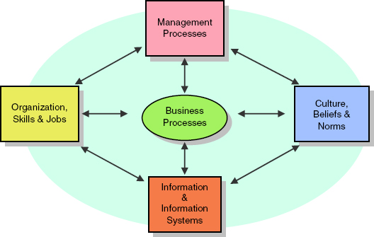 Business Diamond