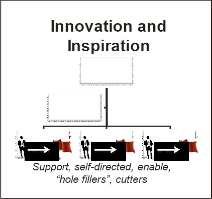 Innovate and Attack Model