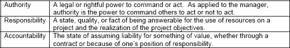 Definitions of authority, responsibility, and accountability