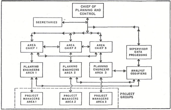 PLANNING STAFF INTER-RELATIONSHIP
