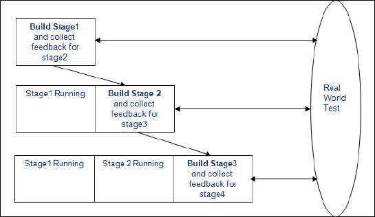 Staged release, and emergent planning