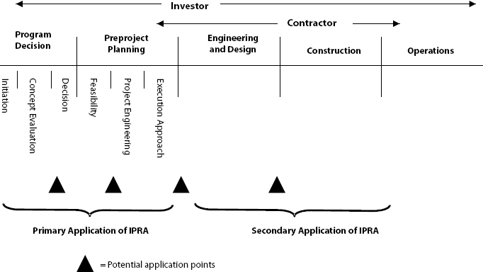 Potential Application Points of the Tool