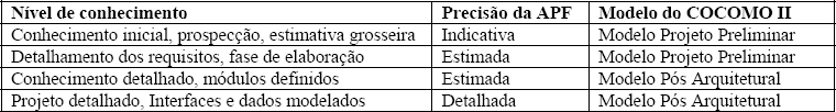 COCOMO Versus APF