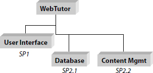WebTutor Subproducts