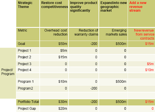 Strategy gap. (All $ are USD)