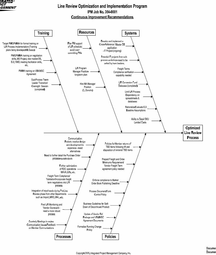 Enabling Optimization and Execution of Critical Strategic Process