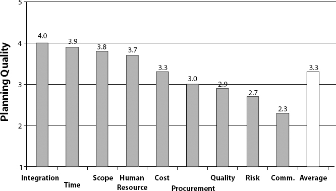 Planning Quality for the PMBOK® Guide Knowledge Areas