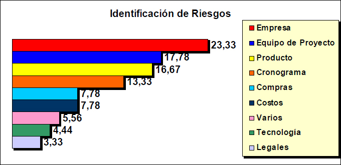 Identificación de Riesgos