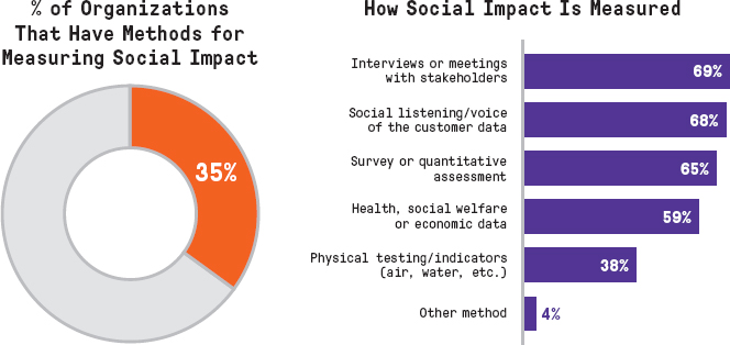 Why Social Impact Matters