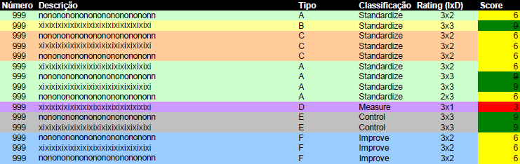 Quadro de Seleção de Melhores Práticas Prioritárias