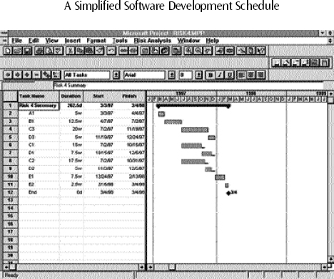 This simple CPM chart gives enough information to calculate the project end date, the critical path, and the start and end dates of each task—IF the estimator was competent, and IF the data that the overall schedule is based on can be relied upon
