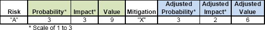 Risk Log