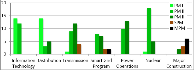 Career Path by Department