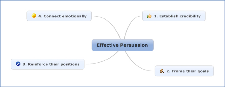 Steps to Follow to Achieve Effective Persuasion