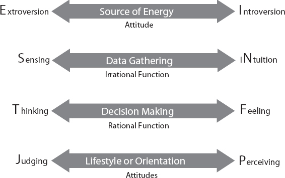 Type Table for Project Management Sample