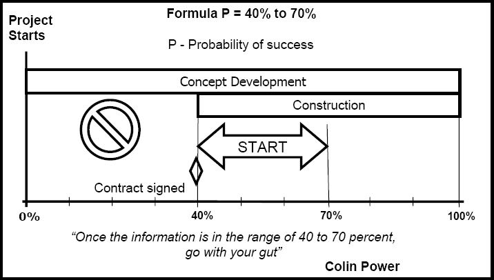 Probability of success