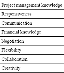 Areas with most potential for improvement in sponsor competency (deceasing order)