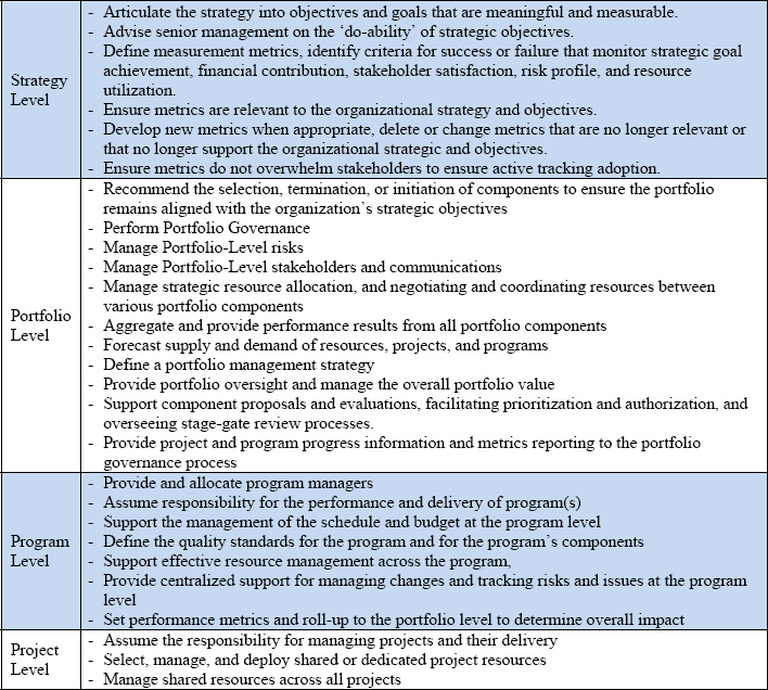 What Makes a Top-Tier Project Manager?