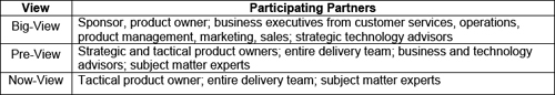 The participating partners may vary by planning horizon