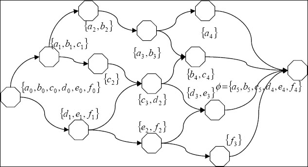 Project organization