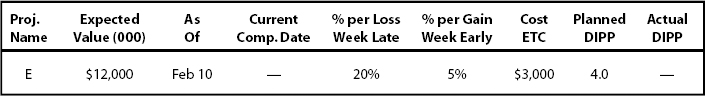 TPC Data for Proposed New Addition to the Portfolio