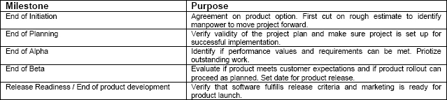 Project review milestone for the product development phase