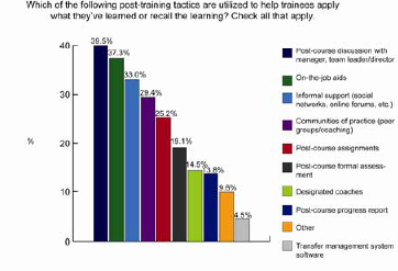 Is Your Project Management Learning Sticky?