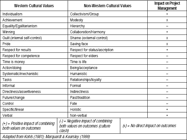 Western Culture - 10 Examples, Characteristics & Values (2023)