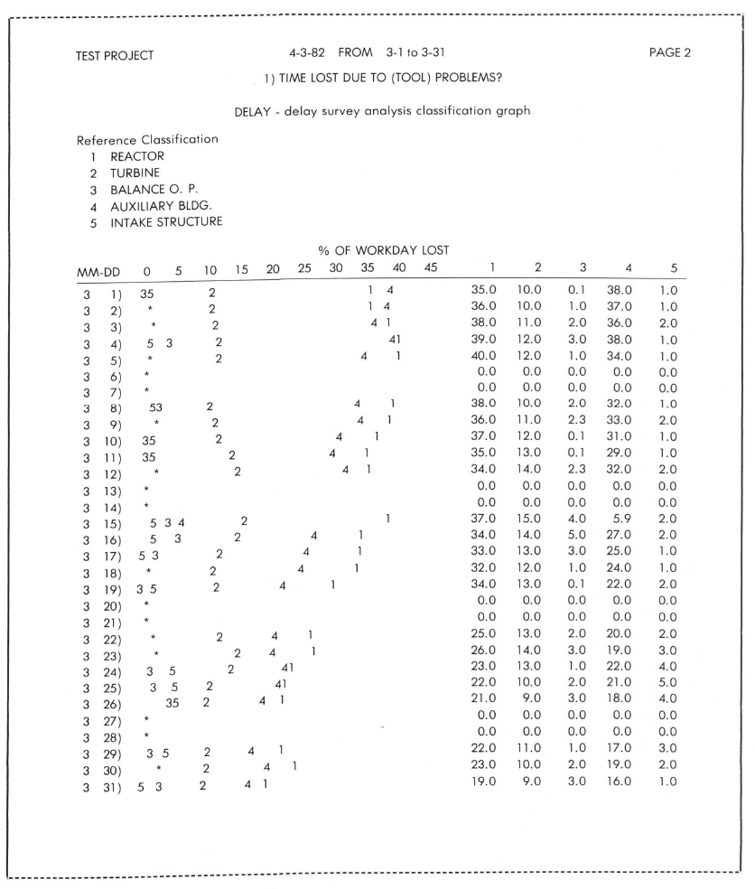 Sample DELAY System Graph