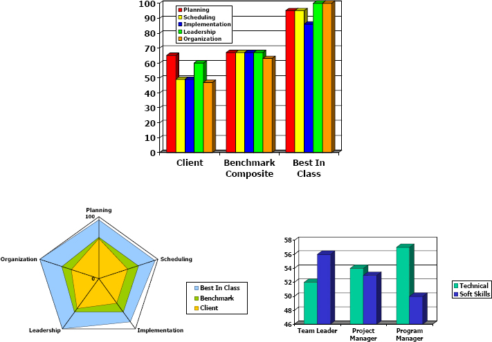Sample PM SGA Diagrams