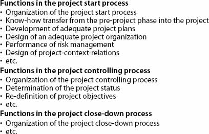 Description of the Role “Project Manager”
