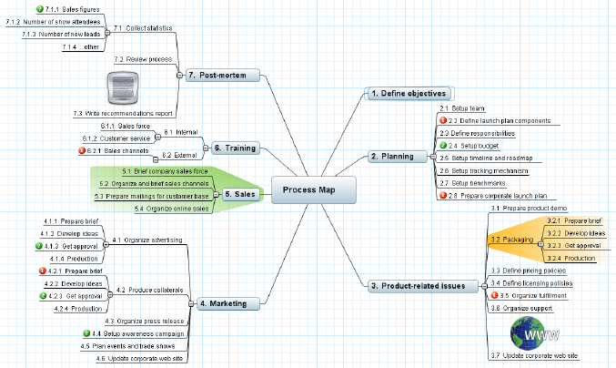 Sample Process Map (Matchware, n.d.)