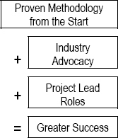 Project Success