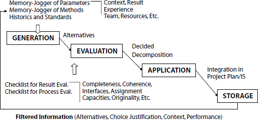 Global Scheme of a Decomposition