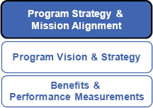 Key Components of program strategy and mission alignment