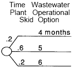 Chance Node Example