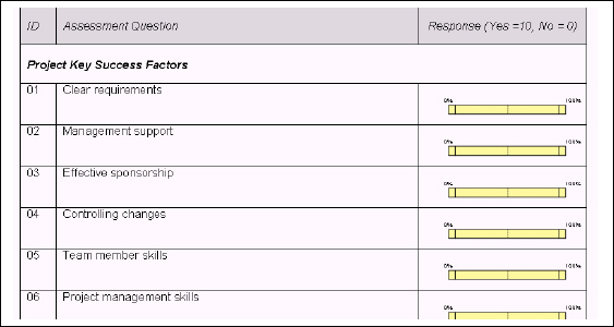 First few questions of the “weight setting” assessment