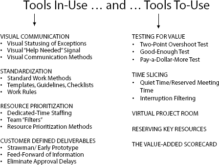 Tools In-Use…And…Tools To-Use. (Excerpted from: Building a Project-Driven Enterprise,by Ronald Mascitelli, PMP, Copyright 2002, All Rights Reserved)
