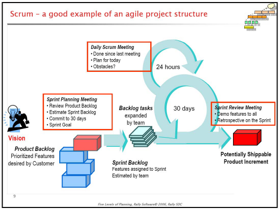 Average Percent of Cost Overrun in Software Development Projects