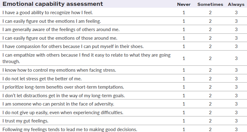 Training Manual for Managing Complexities and Ambiguities in Projects | PMI