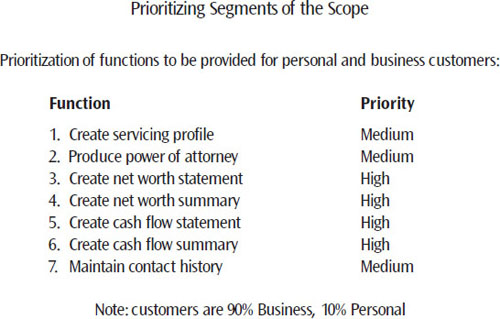 In our example, in-depth discussion with the client reveals that, of the seven functions required of the deliverable, only four are top priority. Understanding the business case behind the requirements helps the project manager to devise alternative plans that deliver the most valuable segments of the deliverable first