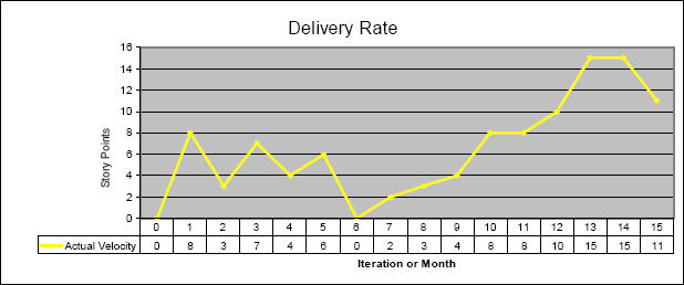 Delivery Rate