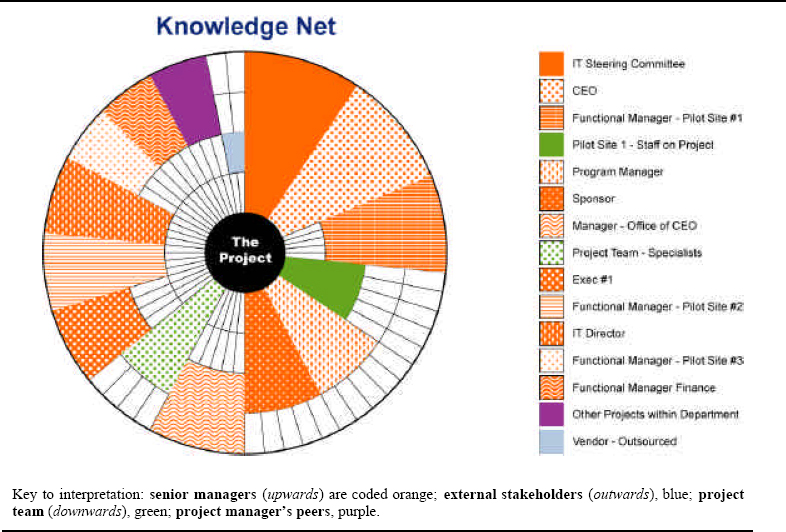 SHC for Knowledge Net