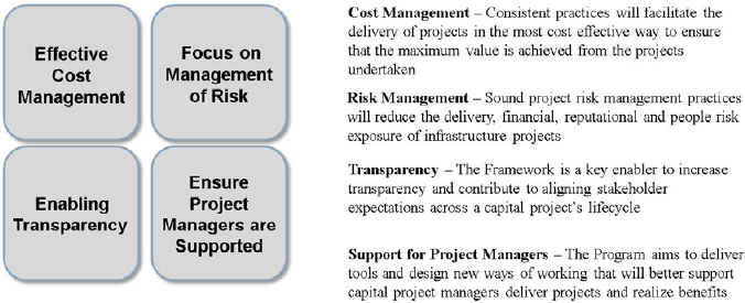 Benefit Target Areas