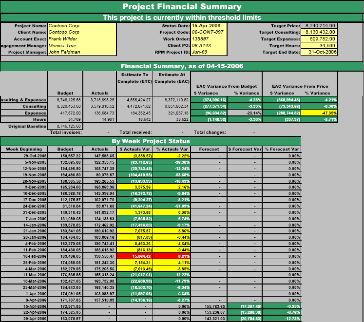Project Digital Dashboard built on Microsoft Excel<sup>®</sup>