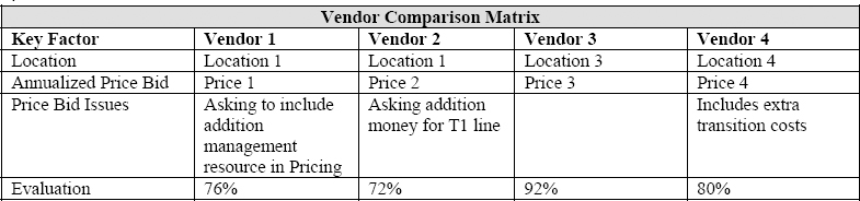 Vendor Comparison Matrix